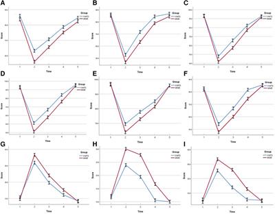 Study of the short-term quality of life of patients with esophageal cancer after inflatable videoassisted mediastinoscopic transhiatal esophagectomy